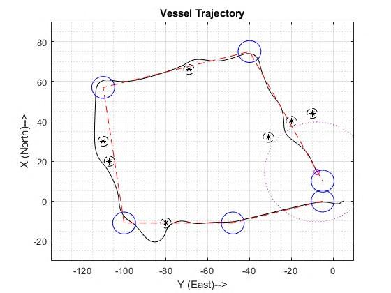 Obstacle avoidance course diagram